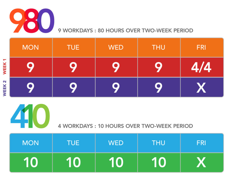 What Is A 980 Schedule Its Definition & Meaning
