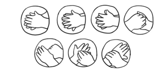 What is the Correct Order of Steps for Handwashing?